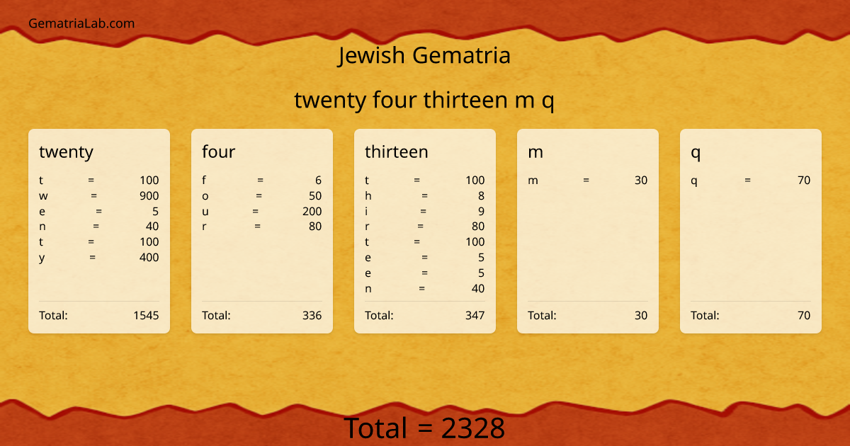 twenty four thirteen m q in jewish Gematria